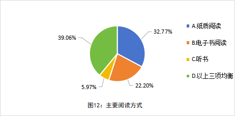 全国中小学教师现状调查报告发布 第 12 张