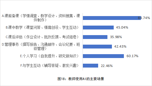 全国中小学教师现状调查报告发布 第 18 张