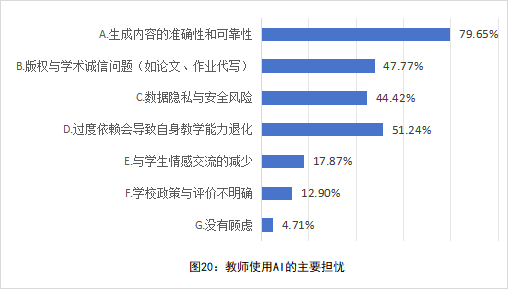 全国中小学教师现状调查报告发布 第 20 张