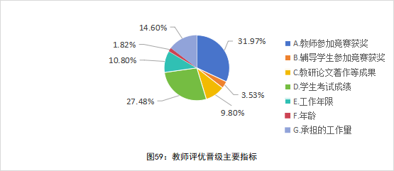 全国中小学教师现状调查报告发布 第 60 张