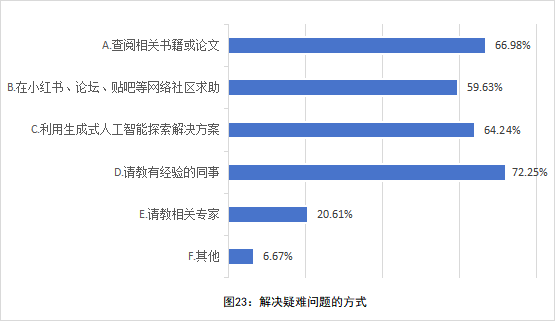 全国中小学教师现状调查报告发布 第 24 张