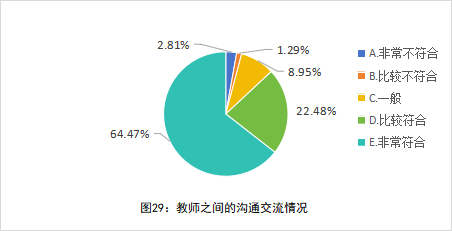 全国中小学教师现状调查报告发布 第 30 张
