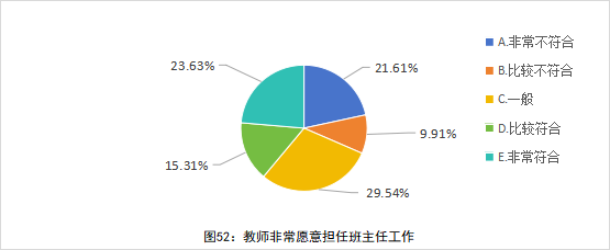 全国中小学教师现状调查报告发布 第 53 张