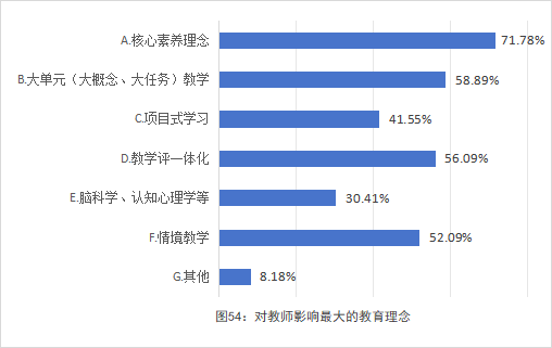 全国中小学教师现状调查报告发布 第 55 张