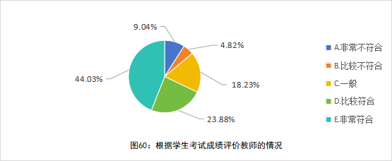 全国中小学教师现状调查报告发布 第 61 张