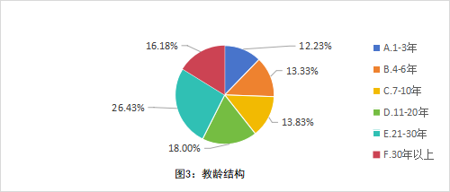 全国中小学教师现状调查报告发布 第 3 张