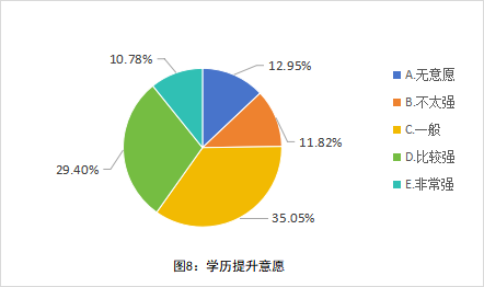 全国中小学教师现状调查报告发布 第 8 张