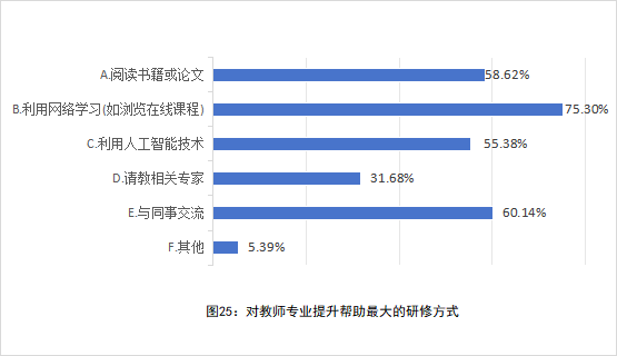 全国中小学教师现状调查报告发布 第 26 张