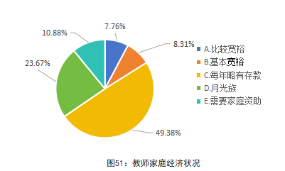 全国中小学教师现状调查报告发布 第 52 张