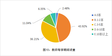 全国中小学教师现状调查报告发布 第 10 张