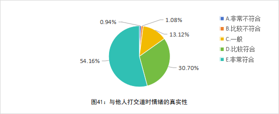 全国中小学教师现状调查报告发布 第 42 张