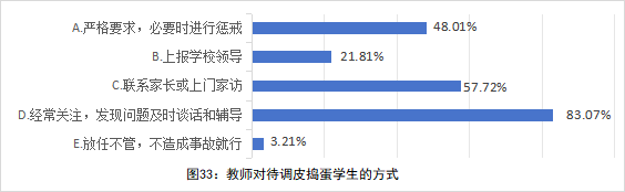 全国中小学教师现状调查报告发布 第 34 张