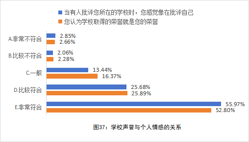 全国中小学教师现状调查报告发布 第 38 张