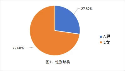 全国中小学教师现状调查报告发布 第 1 张