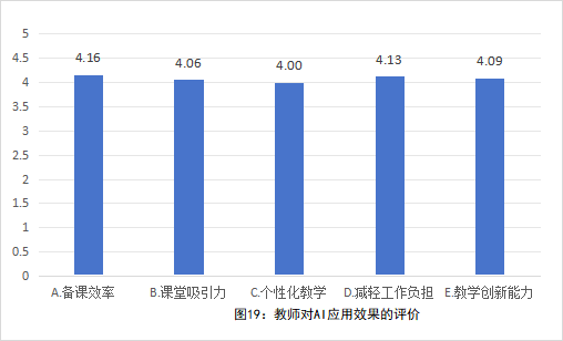 全国中小学教师现状调查报告发布 第 19 张