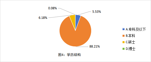 全国中小学教师现状调查报告发布 第 4 张