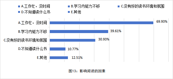 全国中小学教师现状调查报告发布 第 13 张