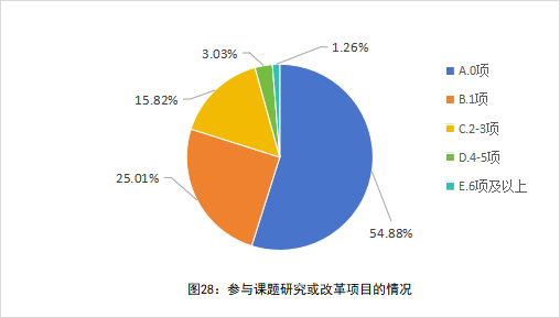 全国中小学教师现状调查报告发布 第 29 张