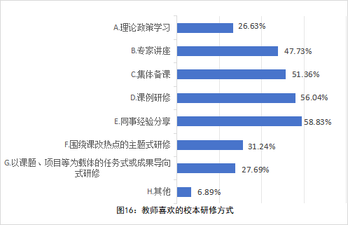 全国中小学教师现状调查报告发布 第 16 张