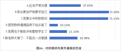 全国中小学教师现状调查报告发布 第 67 张