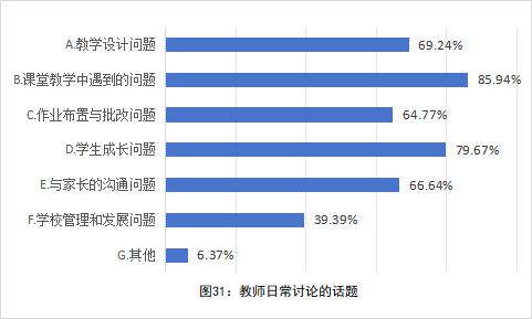 全国中小学教师现状调查报告发布 第 32 张