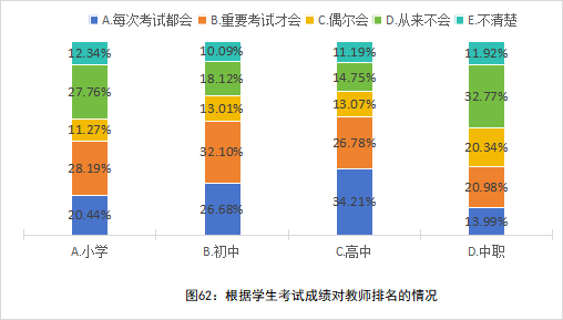 全国中小学教师现状调查报告发布 第 63 张