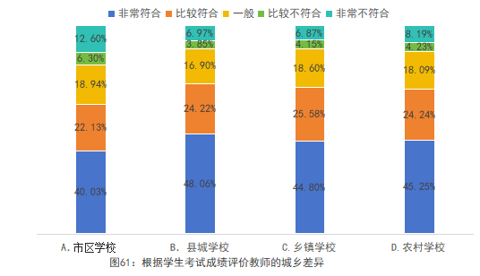 全国中小学教师现状调查报告发布 第 62 张