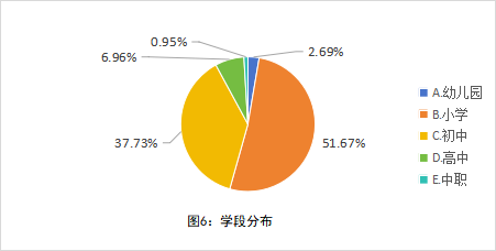 全国中小学教师现状调查报告发布 第 6 张