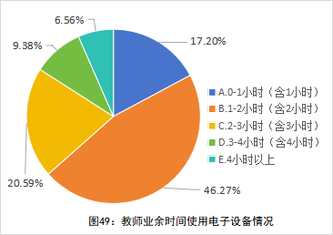 全国中小学教师现状调查报告发布 第 50 张
