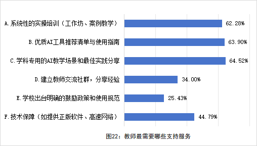 全国中小学教师现状调查报告发布 第 23 张