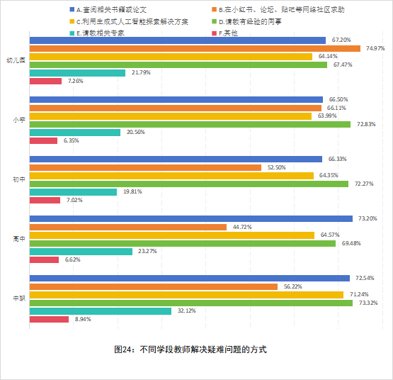 全国中小学教师现状调查报告发布 第 25 张