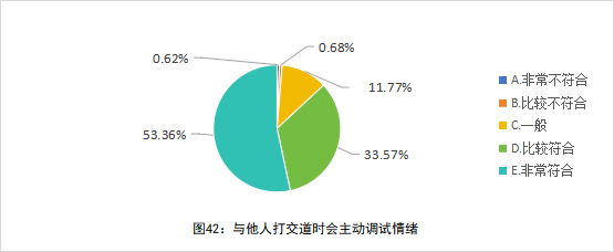 全国中小学教师现状调查报告发布 第 43 张