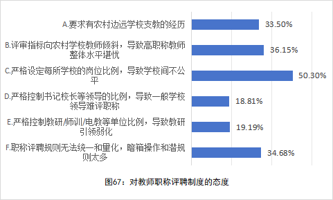 全国中小学教师现状调查报告发布 第 68 张