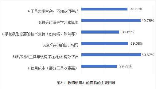 全国中小学教师现状调查报告发布 第 22 张