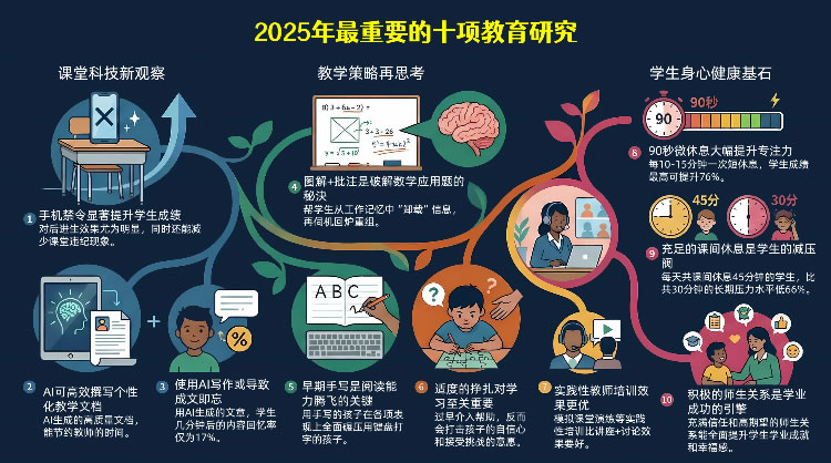 2025年最重要的十项教育研究