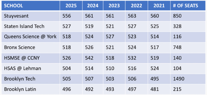 诞生9位诺奖得主的这所公立高中的教育密码 第 8 张