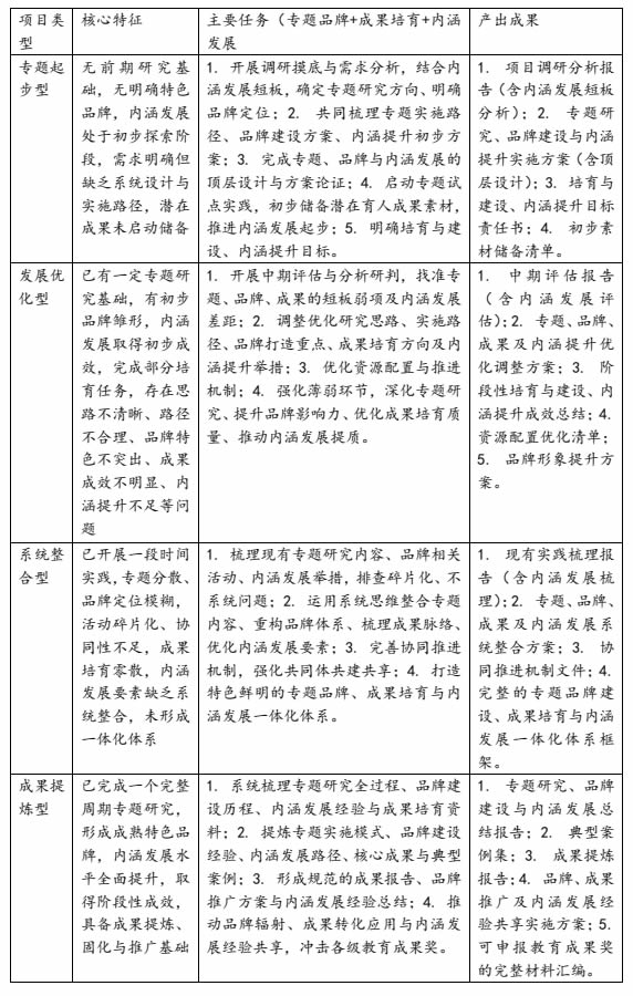 专题铸品牌，成果树标杆，内涵促发展