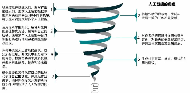 人工智能学生使用指南（2025版 | 中文完整版） 第 2 张