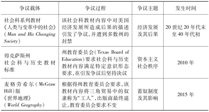 姜子凡  陈霜叶：美国教材争议的主要类型、审定措施与研究启示 第 1 张
