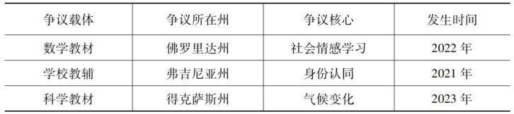姜子凡  陈霜叶：美国教材争议的主要类型、审定措施与研究启示 第 4 张
