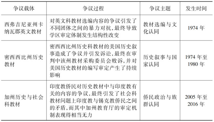 姜子凡  陈霜叶：美国教材争议的主要类型、审定措施与研究启示 第 2 张