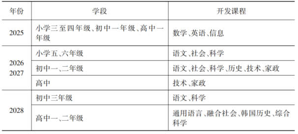 面向全体的个性化教育平台——韩国AI数字教材的开发与使用 第 1 张