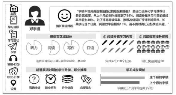 面向全体的个性化教育平台——韩国AI数字教材的开发与使用 第 17 张
