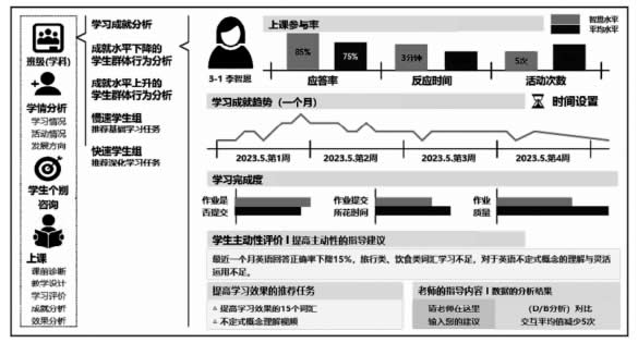 面向全体的个性化教育平台——韩国AI数字教材的开发与使用 第 9 张