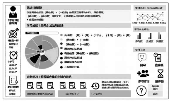 面向全体的个性化教育平台——韩国AI数字教材的开发与使用 第 8 张