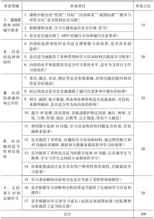 面向全体的个性化教育平台——韩国AI数字教材的开发与使用 第 4 张