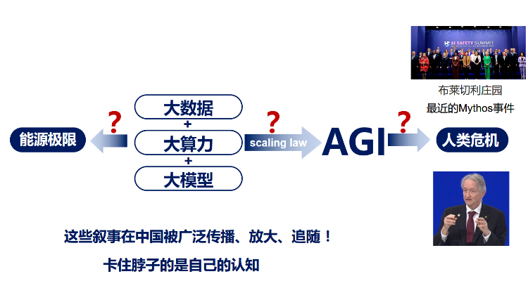 朱松纯：AI热潮的回望与反思、思想自主、未来展望 第 3 张