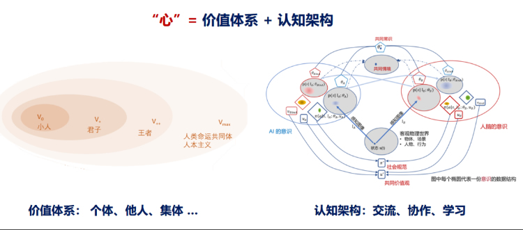朱松纯：AI热潮的回望与反思、思想自主、未来展望 第 8 张