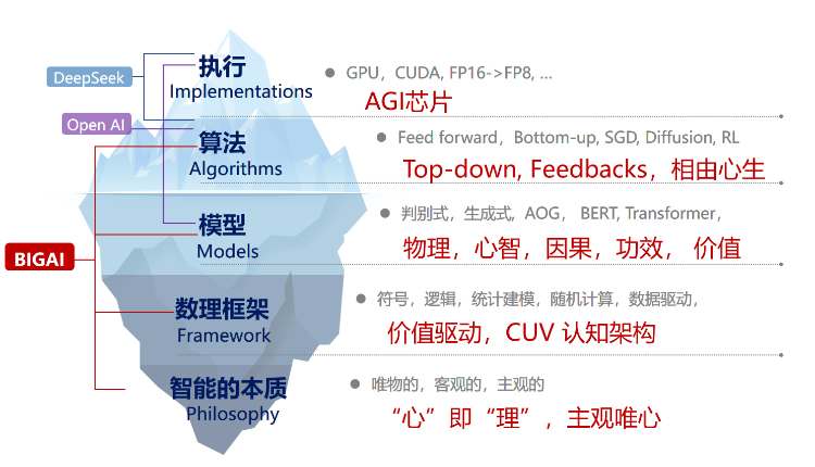 朱松纯：AI热潮的回望与反思、思想自主、未来展望 第 35 张