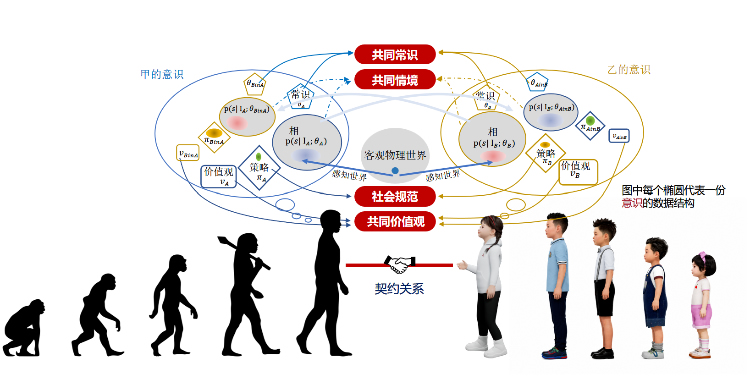 朱松纯：AI热潮的回望与反思、思想自主、未来展望 第 30 张